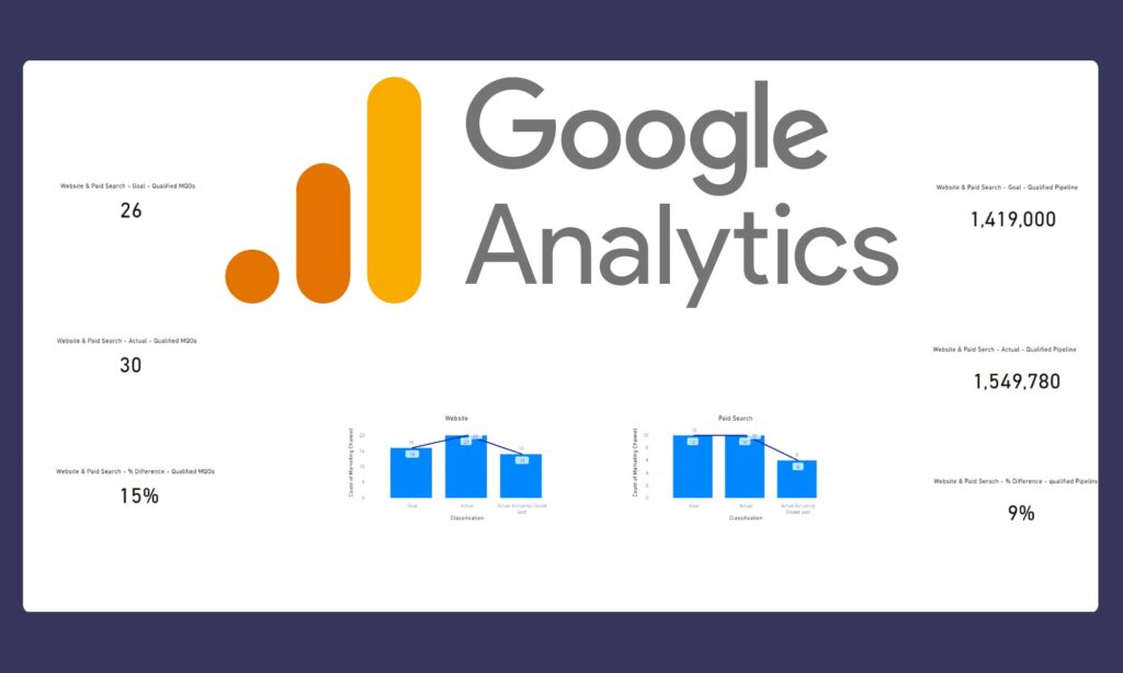 Google Analytics CRM