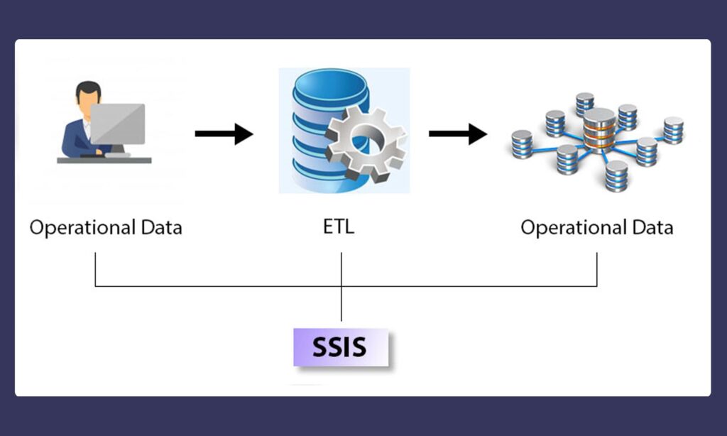 Useful SSIS Expressions