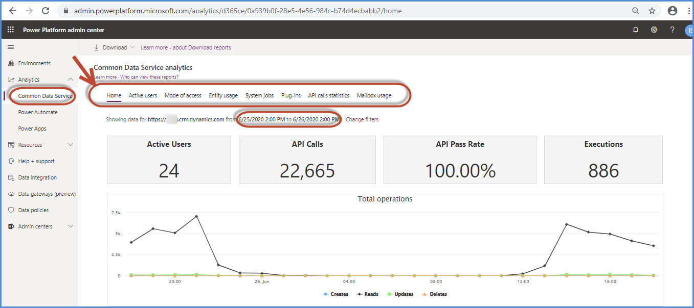 Common data Analytics Area Default