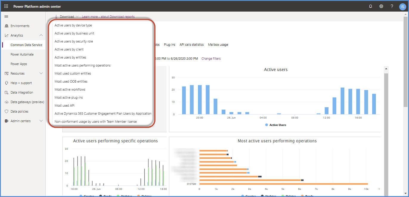 Common Data Analysis Reports 