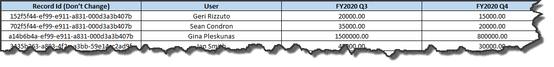 Forecast Quota File