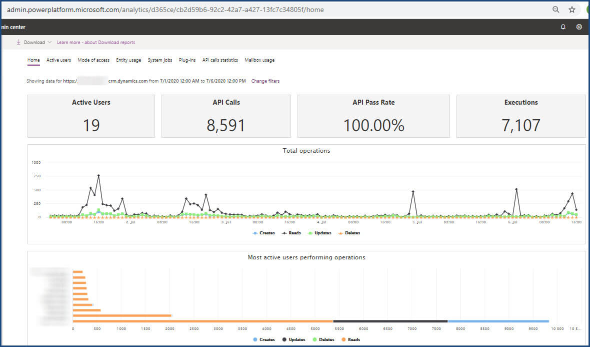 User Statitics from Home tab